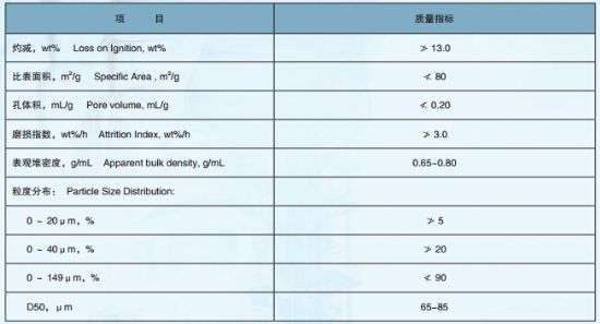 點擊查看詳細信息<br>標題：增產(chǎn)輕烯烴催化裂化助劑DYC-PA 閱讀次數(shù)：6790