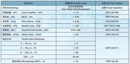 點擊查看詳細信息<br>標題：渣油催化裂化催化劑DYC-01 閱讀次數(shù)：21453