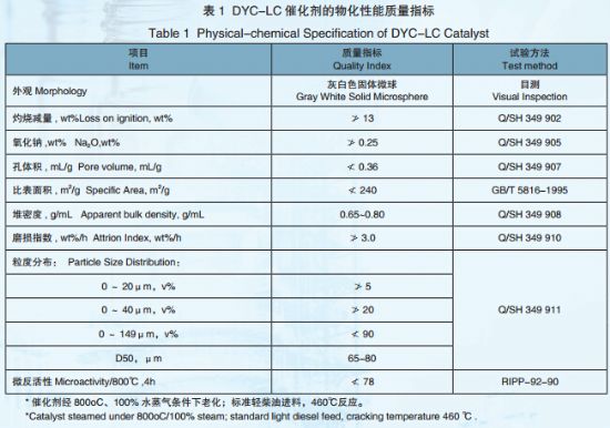 點擊查看詳細信息<br>標題：　低生焦催化裂化催化劑DYC-LC 閱讀次數(shù)：9952